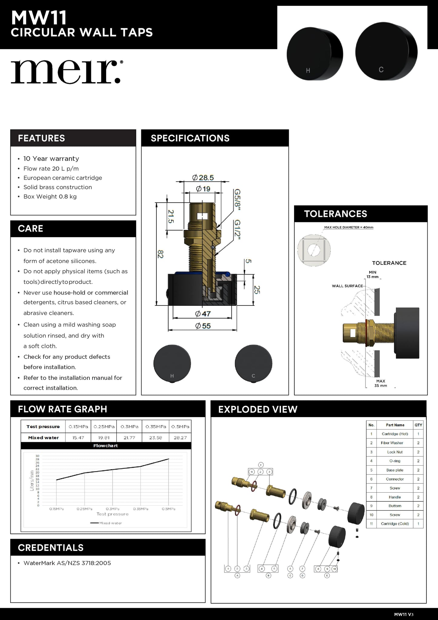 Meir Circular Wall Taps